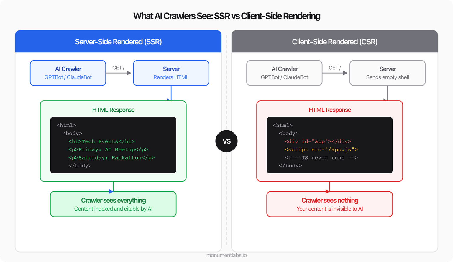 Your Website Might Be Invisible to AI